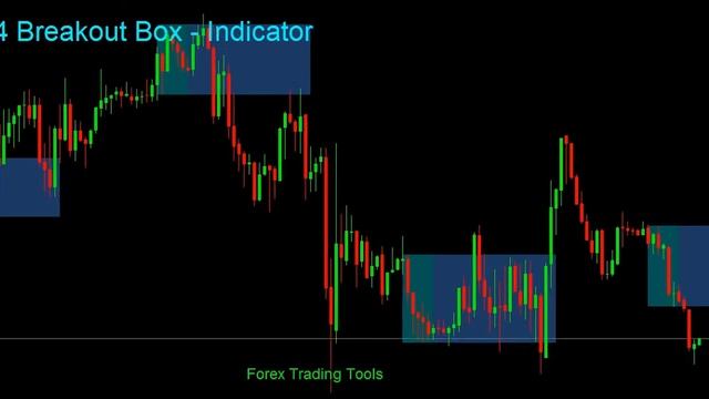 Mt4 Breakout Box смотреть онлайн
