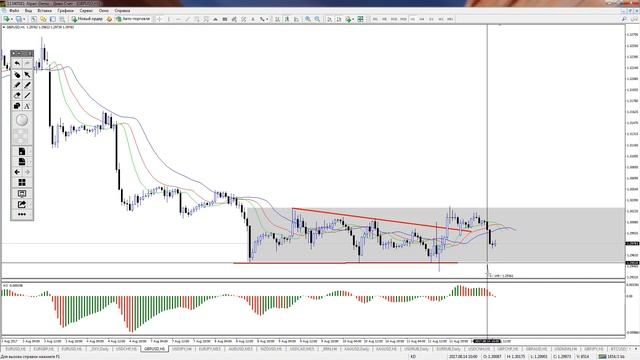 Внутридневная торговля  Взгляд профессионала 2017 08 14