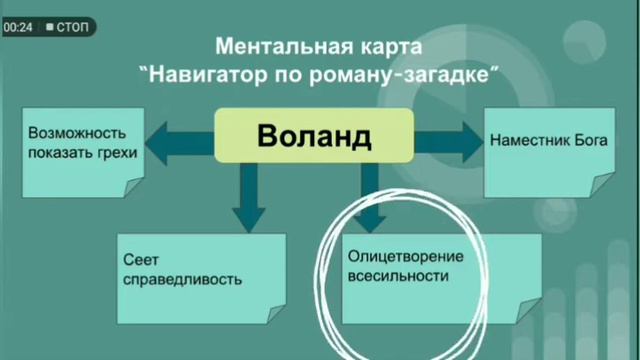 Ментальная карта. Навигатор по роману-загадке "Мастер и Маргарита" М. А. Булгакова смотреть онлайн