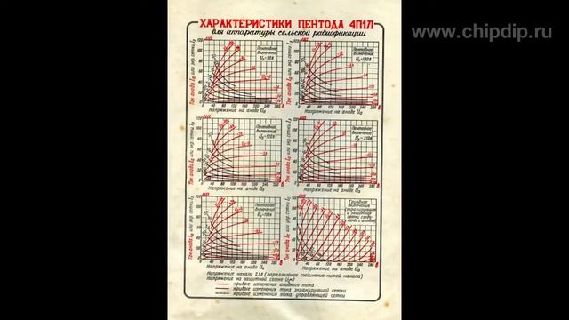 Пентод 4П1Л смотреть онлайн