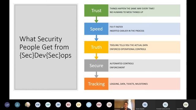 Devops – A Security Practitioner’s Point of View смотреть онлайн