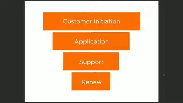 Brian Krogsgard: How to Build a Compelling WordPress Product or Service смотреть онлайн