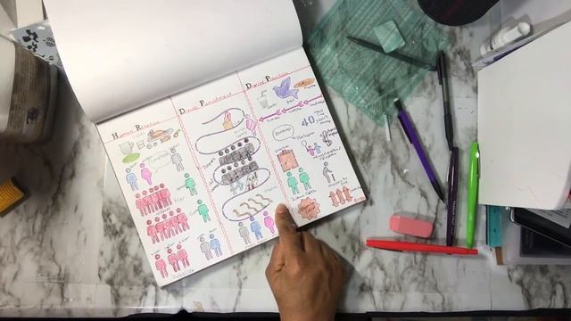 #sketchnote #biblejournaling Bible Sketch Notes: Leviticus The Camp смотреть онлайн