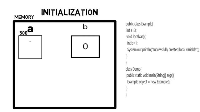 java architecture in tamil | JVM architecture explained in detail in tamil смотреть онлайн