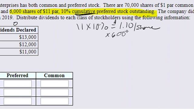 Calculating Dividends for Cumulative Preferred Stock (MOM) смотреть онлайн
