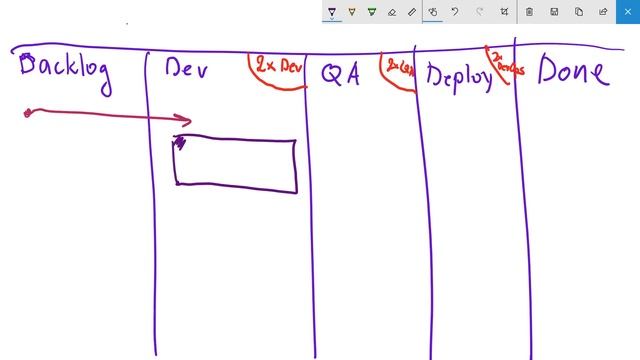 #5 Немного о Kanban - Процессы смотреть онлайн