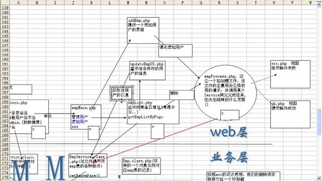 （Learning PHP / PHP教程）第113讲 mvc模式② 用mvc模式改进网站结构 смотреть онлайн