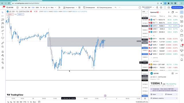 USDCAD NASDAQ торговля на форекс смотреть онлайн