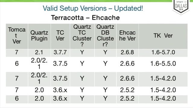 Web Clustering, Integration with Terracotta, BigMemory, Quartz & Grails смотреть онлайн