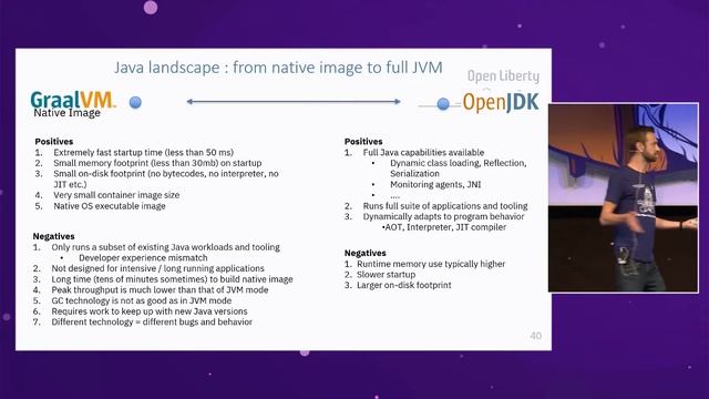 Running Open Cloud-Native Java at Light Speed with Open Liberty, Jamie Coleman смотреть онлайн