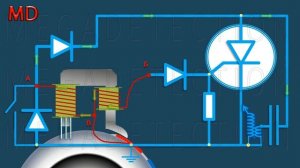 Отдача двигателя бензопилы. Момент раннего зажигания на бензопиле..