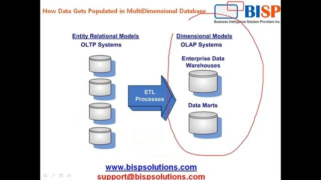 Microsoft SSAS and OLAP Basics смотреть онлайн