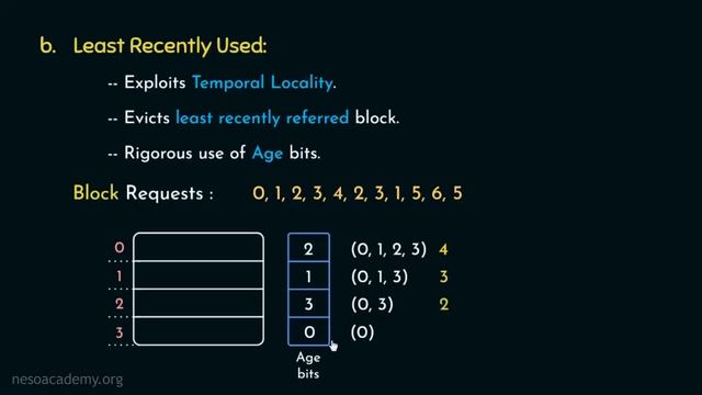 Cache Replacement Policies - MRU, LRU, Pseudo-LRU, & LFU смотреть онлайн