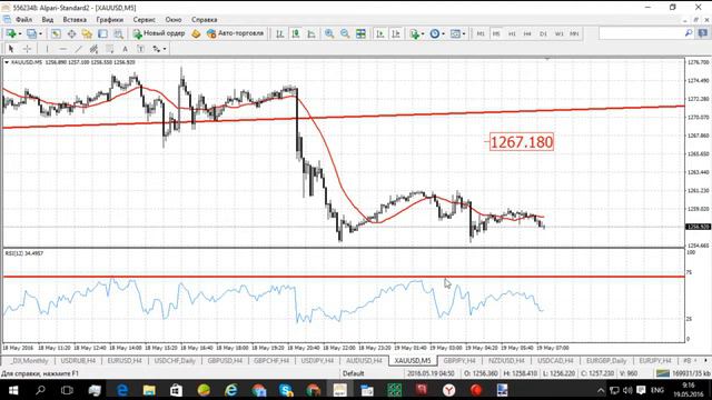 Утро с аналитиком от 19.05.2016