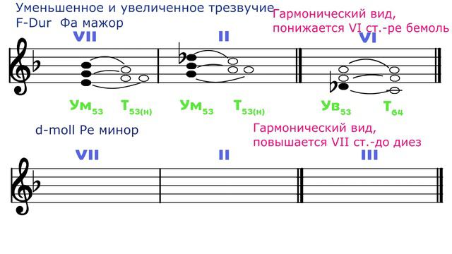 Построение Ум53 / Ув53 - F-Dur ---- d-moll смотреть онлайн