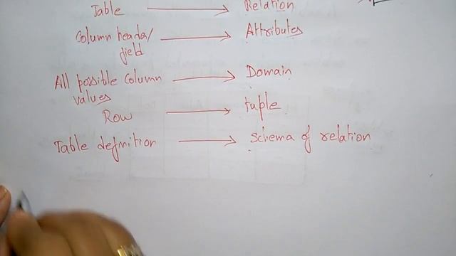 relational model in dbms смотреть онлайн