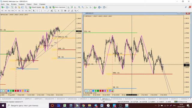 Обзор EUR/USD, GBP/USD, AUD/USD, Gold на 03.02.2021 смотреть онлайн