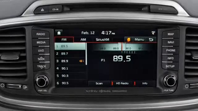 2018 Kia Sorento Performance Review