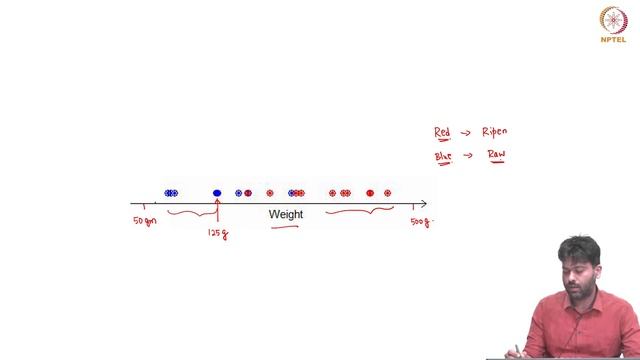 1.1 Paradigms of Machine Learning смотреть онлайн