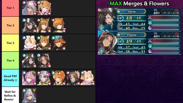 BEST ARCANE NIHILITY USERS & BUILDS - TIER LIST of Rearmed Eitr's Arcane Beaststone [FEH] смотреть онлайн