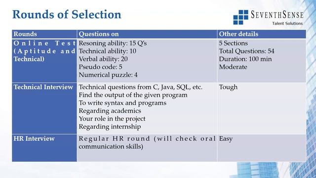 Infosys Off Campus Drive 2021 Batch BE (all branches)/MCA | ₹ 3.6LPA | Test & Interview - Link Belo смотреть онлайн