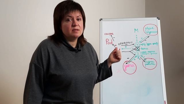 Приворот и Последствия Любовной Магии смотреть онлайн