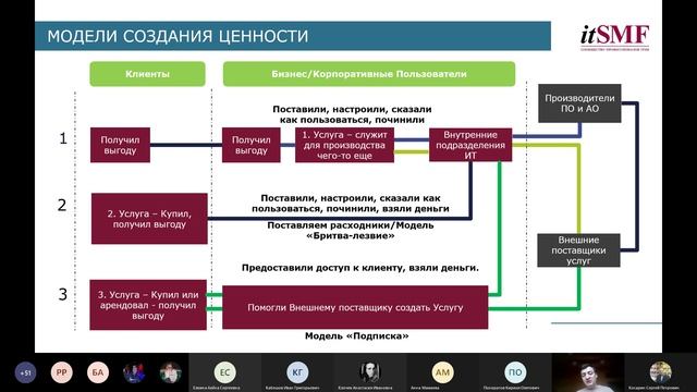Основы цифровой экономики Сбалансированная система управления ИТ