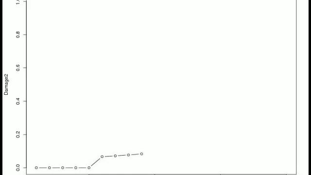 Incremental damage to a 20 node random graph смотреть онлайн
