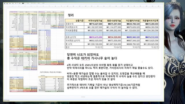 데가숲 너프+비약값 상승 후, 수익 비교 및 최상위 사냥터 수익이야기│검은사막 смотреть онлайн