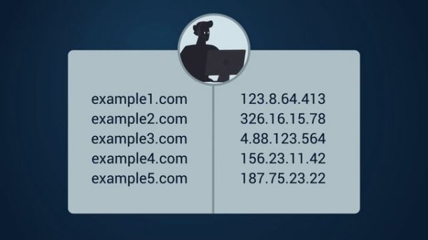 Что такое DNS? | AdGuard