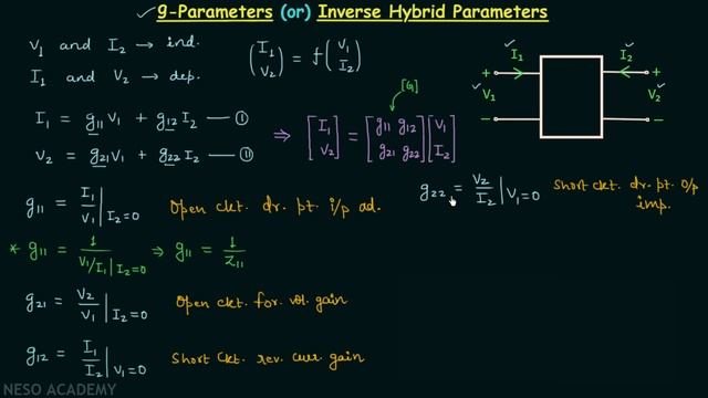 g−Parameters (or) Inverse Hybrid Parameters смотреть онлайн