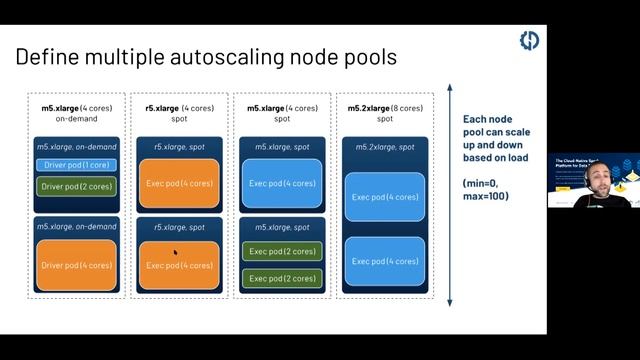 Spark on Kubernetes is Now Generally Available: Why & How to Migrate to It - #42 DoK Community смотреть онлайн
