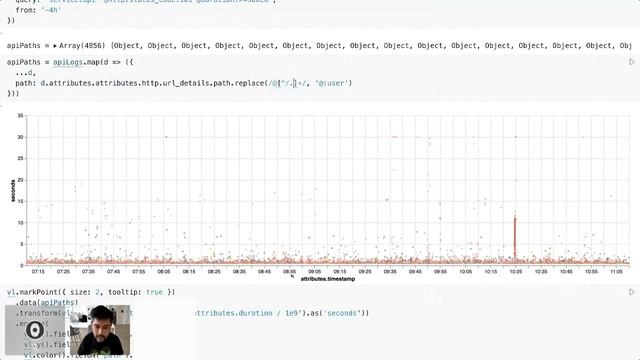 Observable Meetup: DataViz Dashboards for Developers w/ Visnu Pitiyanuvath смотреть онлайн