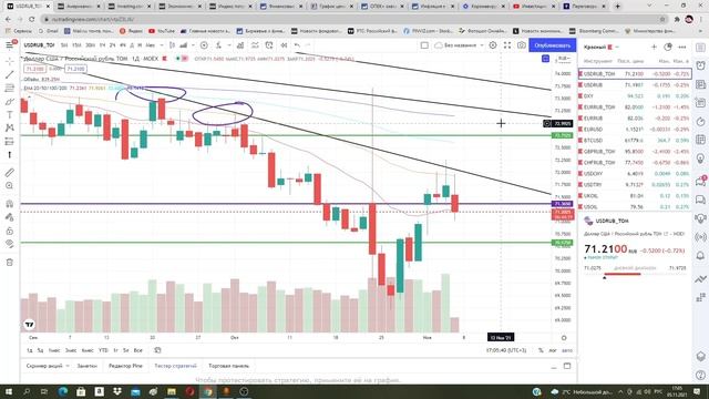 Конфликт США со странами ОПЕК +. Курс доллара. смотреть онлайн