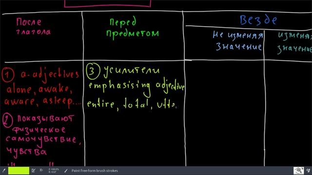 Английское прилагательное после глагола и/или перед предметом смотреть онлайн