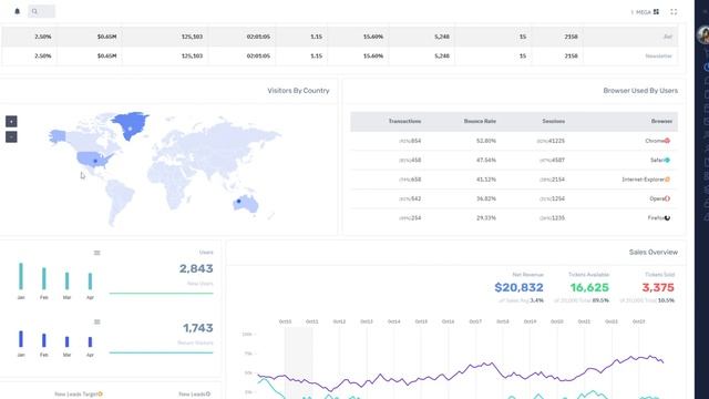 Semidark Bootstrap Admin Template Dashboard To Create a WebApp – VenusX смотреть онлайн