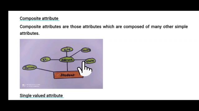 Entities | Attributes | Types of attributes | Tamil | Session 7 | смотреть онлайн