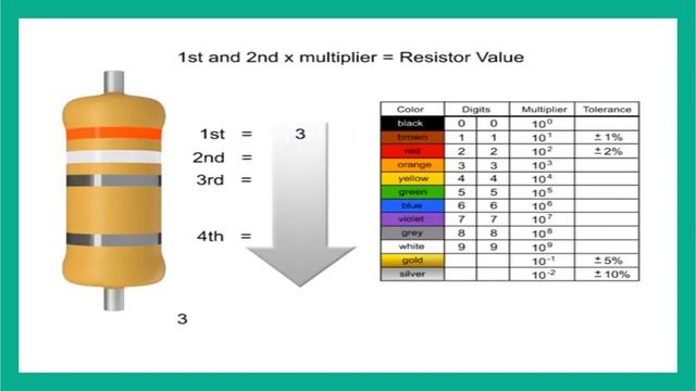 Basic Electronics Tutorial - How to Read a Resistor Colour Code and Calculate Value смотреть онлайн