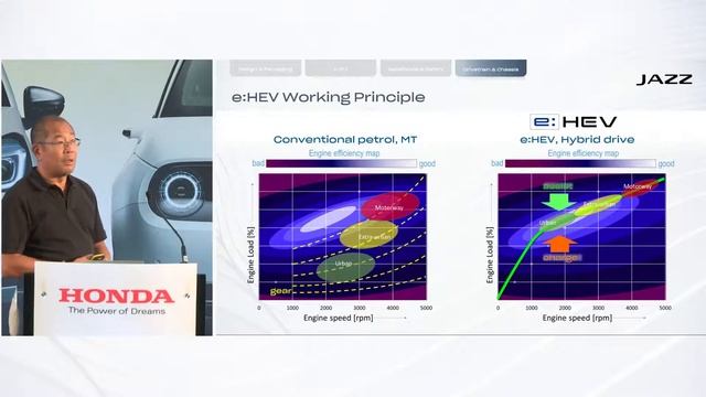 Honda HR-V eHEV Hybrid System смотреть онлайн