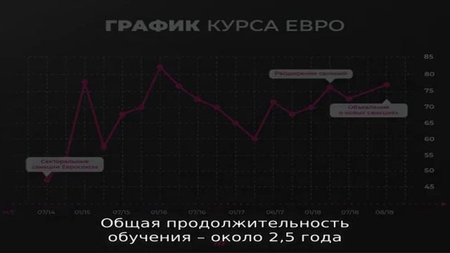 Бизнес-школа 'Развитие' (Центр делового образования) смотреть онлайн