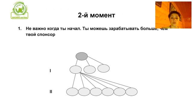 Суть бизнеса Букина Виктория