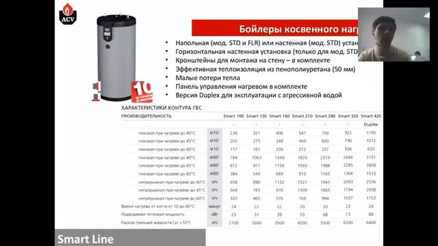 ACV SMART смотреть онлайн