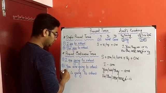 Present Tense। Present Tense in Spoken English। By Amit's teaching смотреть онлайн