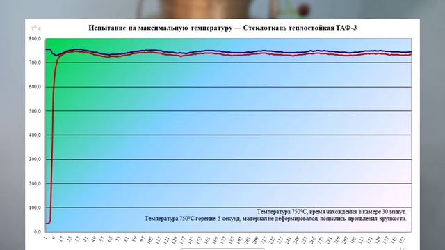 Ткань теплостойкая ТАФ-3 смотреть онлайн