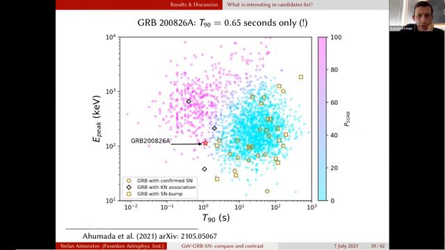 GB4 - High and Very High Energy emission from Gamma Ray Bursts - July 7 смотреть онлайн