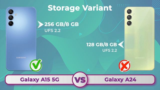 Samsung Galaxy A15 5G VS Samsung Galaxy A24 смотреть онлайн