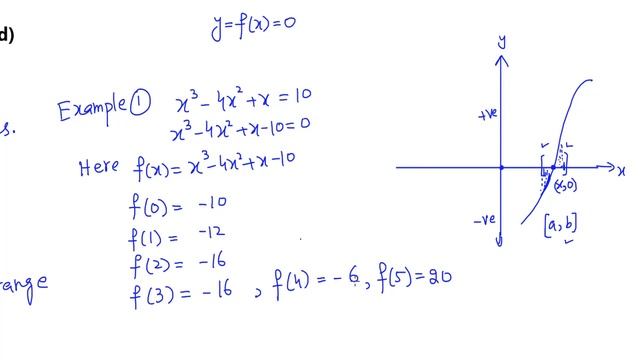 Simple Iteration method or Fixed Point Iteration Method (Lecture 01) in Hindi смотреть онлайн