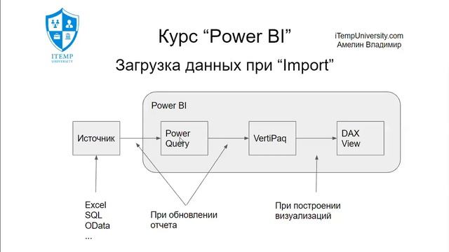 Курс по Power BI - 18. Import vs DirectQuery. Методы загрузки данные в Power BI. Часть 1. смотреть онлайн
