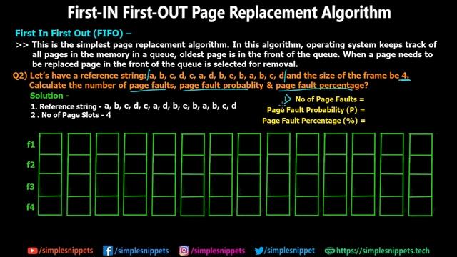 First-In First-Out (FIFO) Page Replacement Algorithm in OS with 2 Examples - Memory management смотреть онлайн