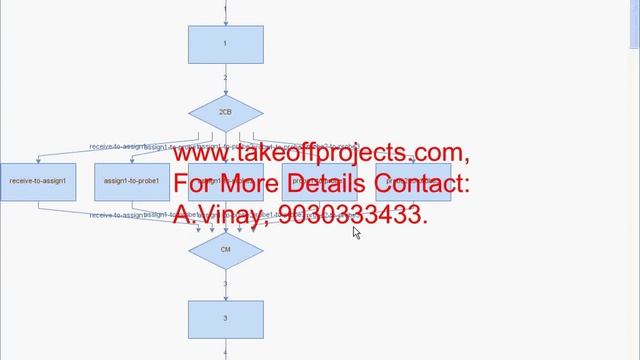 Verifying the Concurrent Properties in BPEL Based Web Service Composition Process new смотреть онлайн